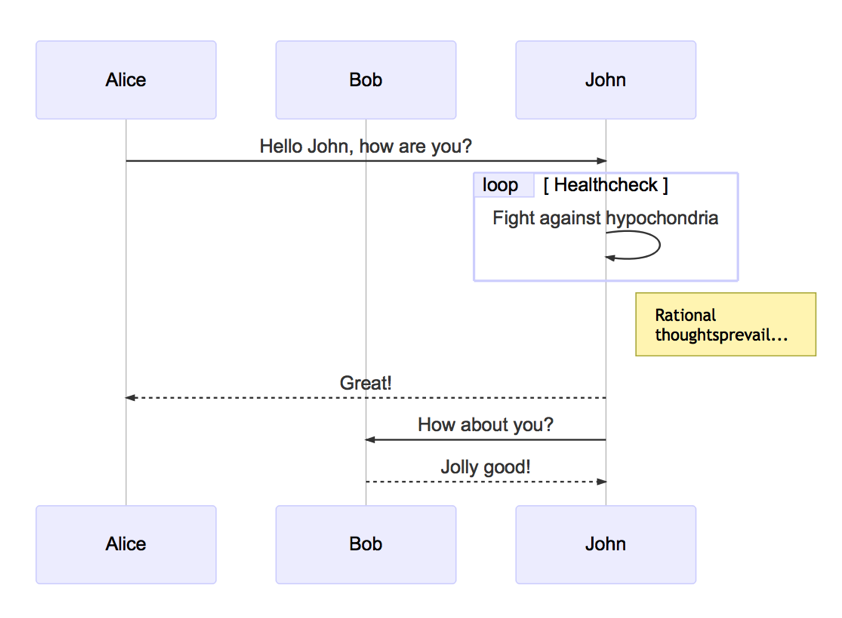 Sequence Diagram