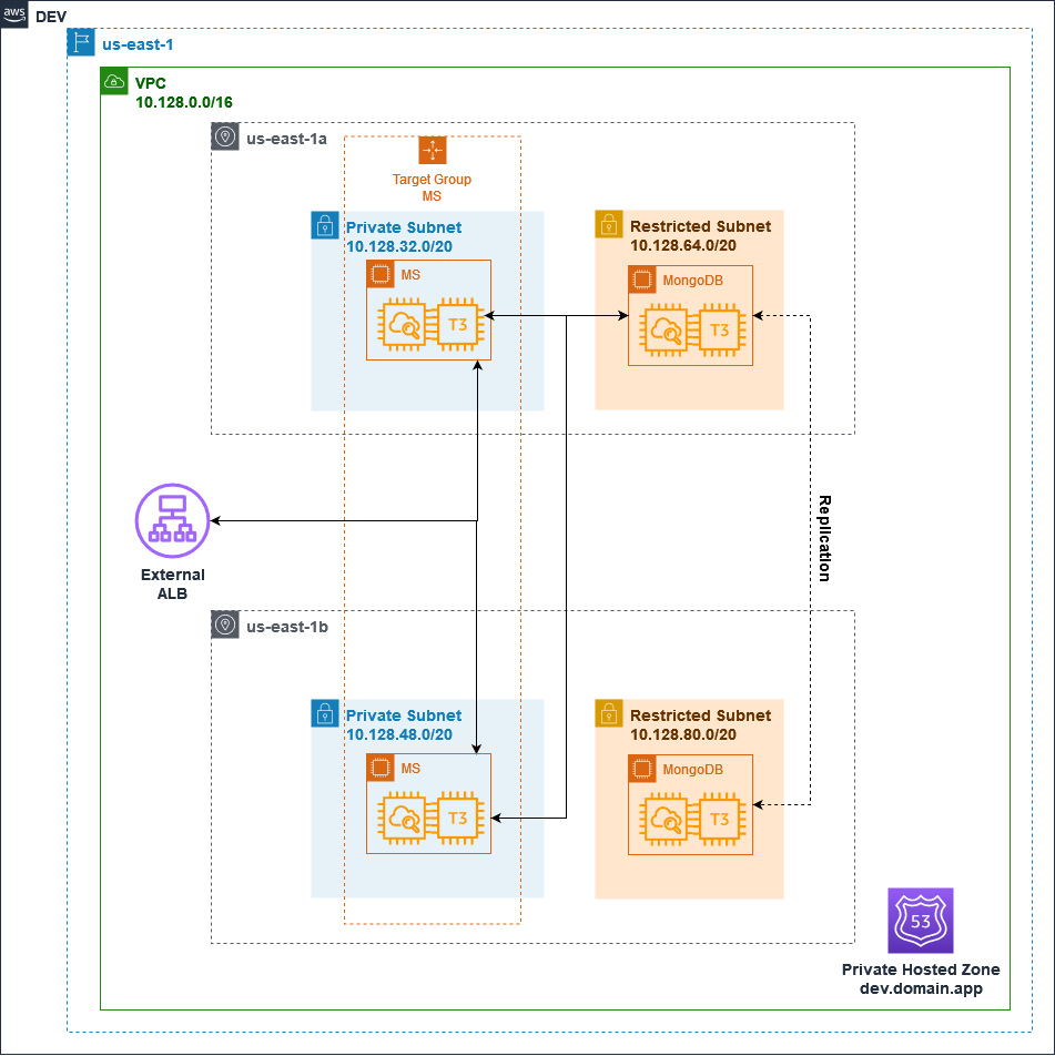 Microservices Part