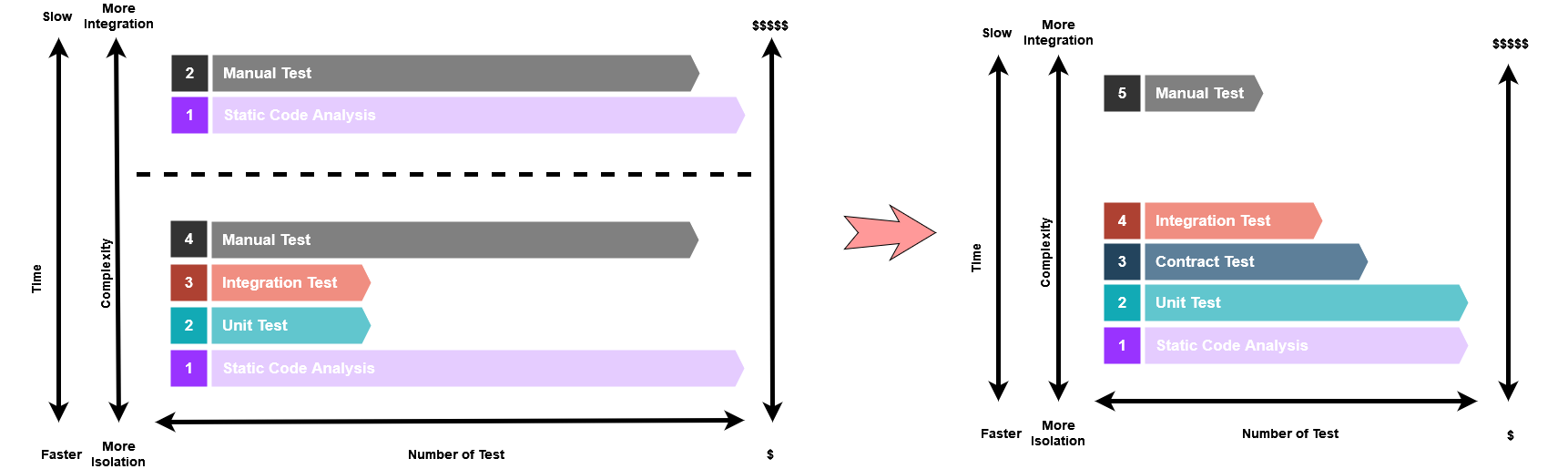 test-pyramid