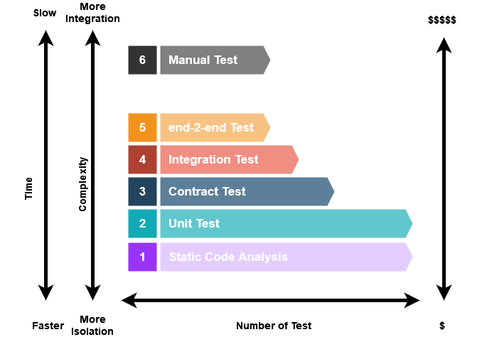 test-pyramid