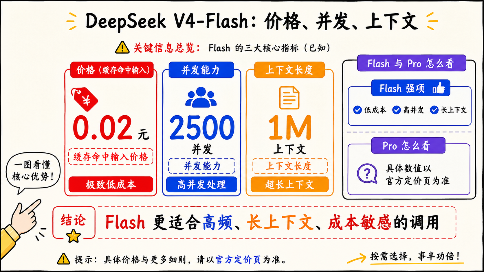 Prednosti cene, konkurencije i konteksta DeepSeek V4-Flash