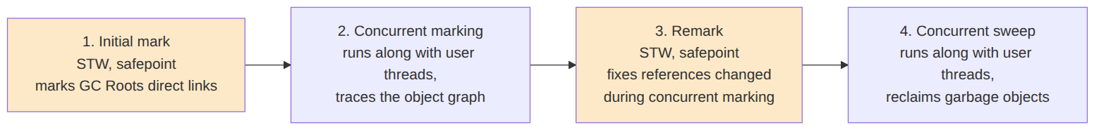 Xiao Pan: CMS
