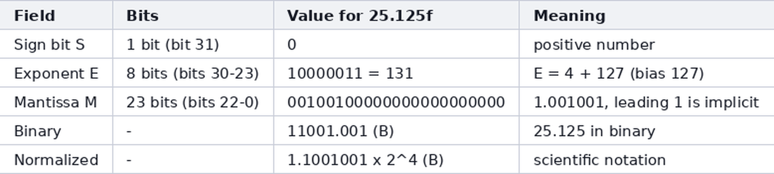 kaito: 25.125