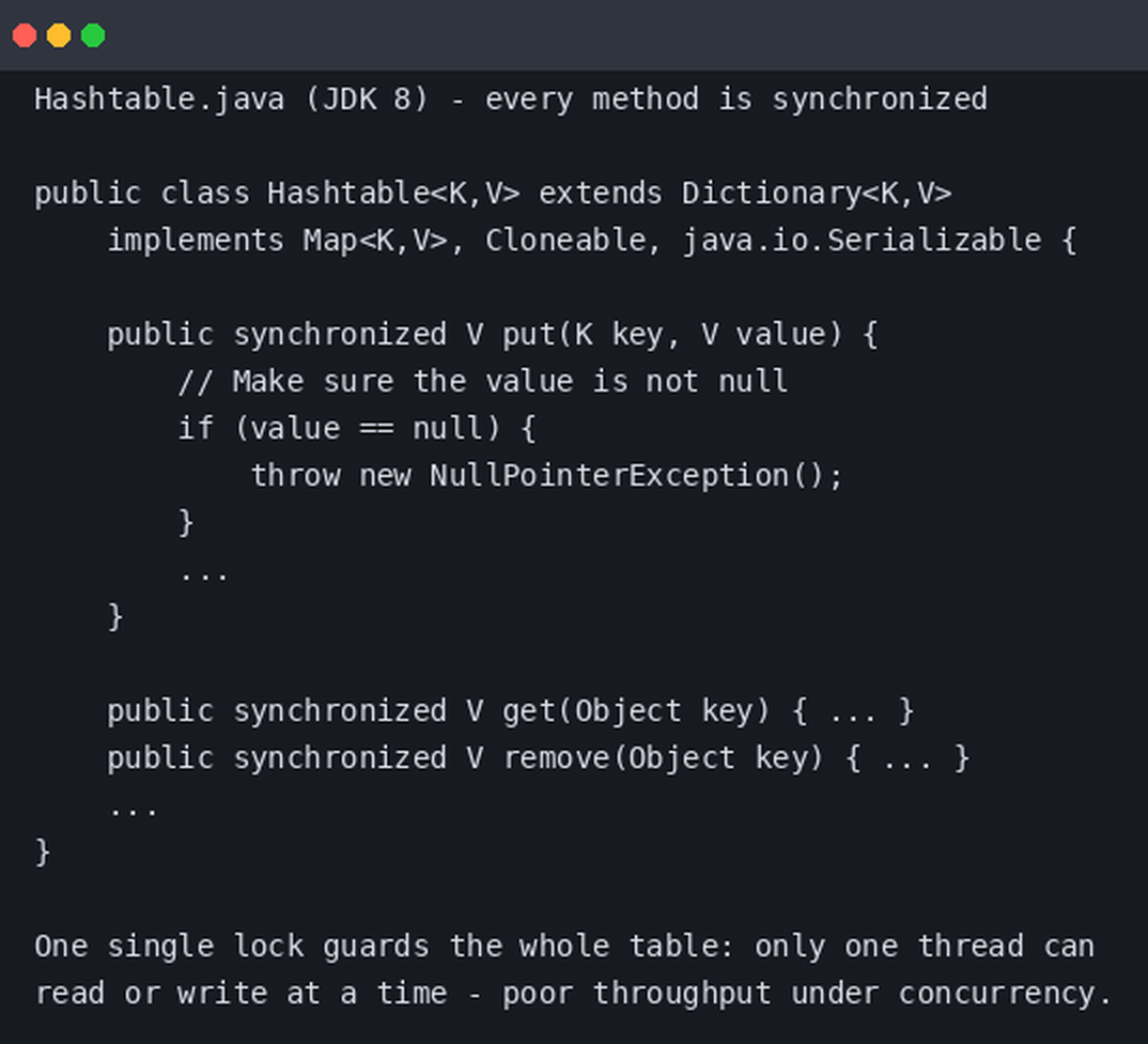 Put ka boljoj Javi: Hashtable izvorni kod