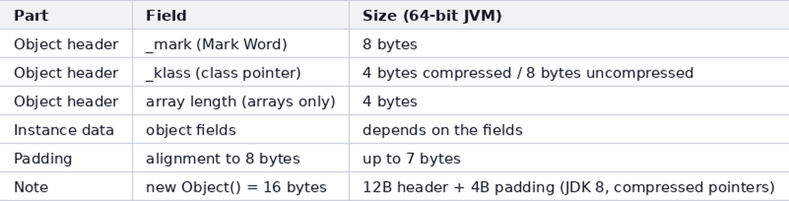 rickiyang: Java objekat model