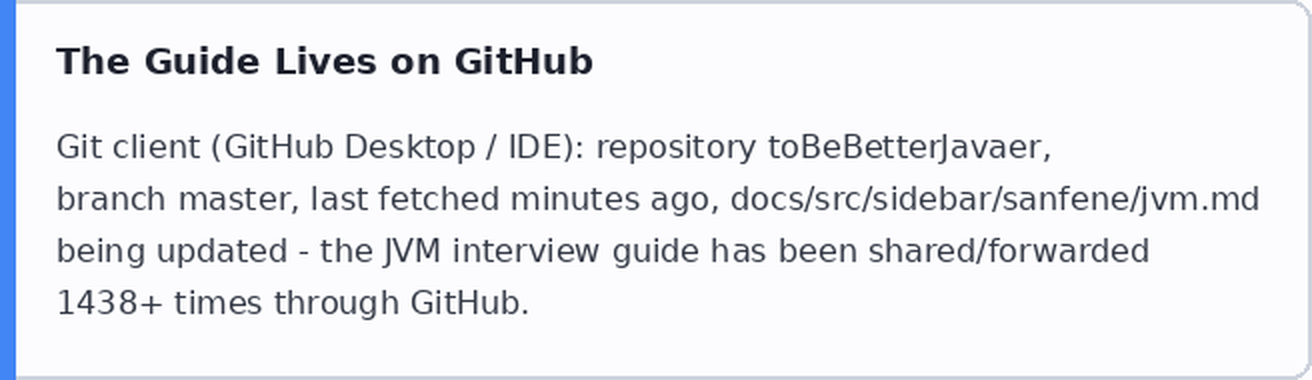 Preokret na intervjuu JVM već je prosleđen 1438 puta GitHub zapisima