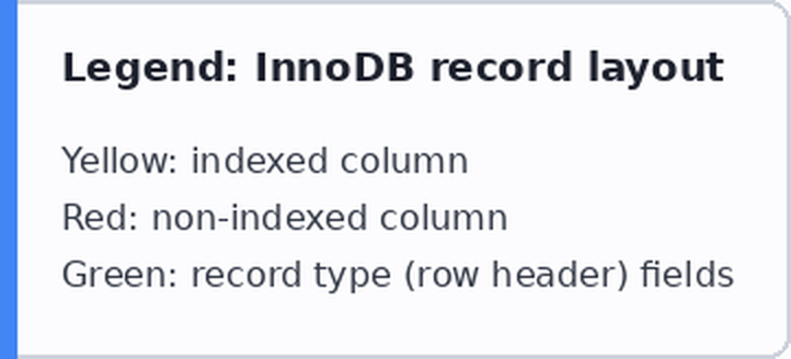yangh124: InnoDB