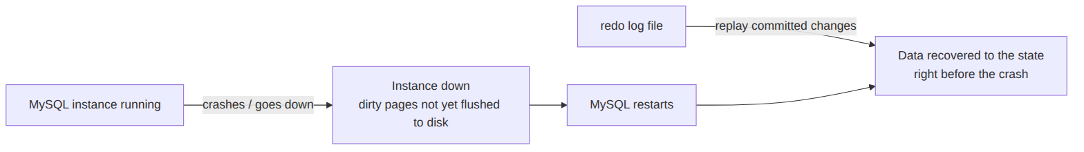 greatsql zajednica: redo log oporavak