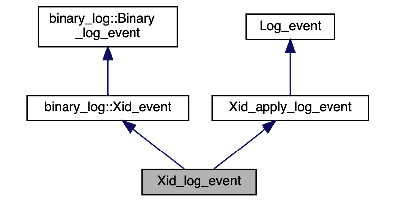 mysql:xid