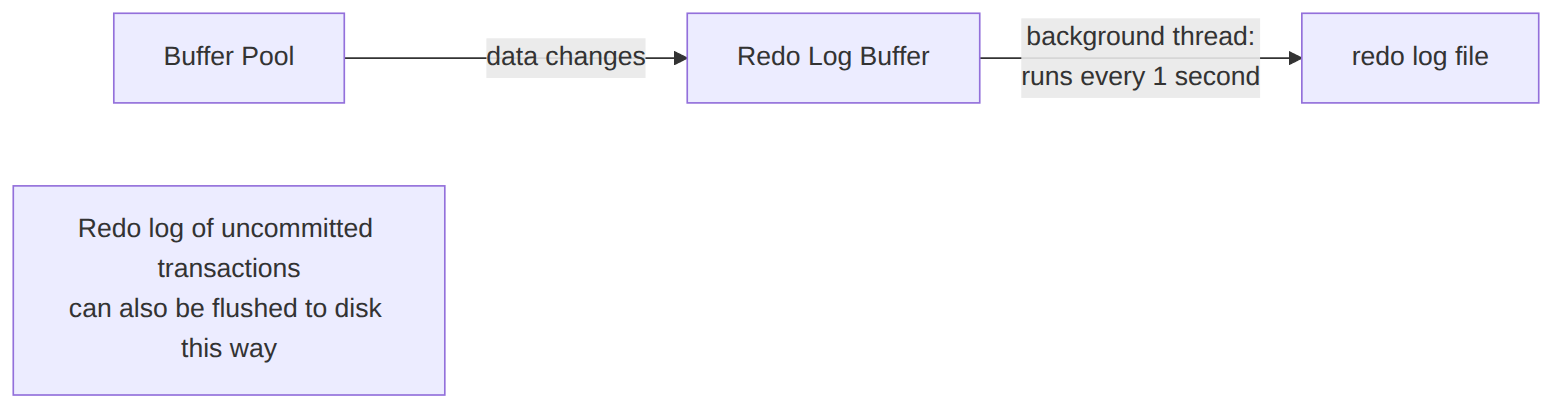 greatsql: pozadinske niti InnoDB