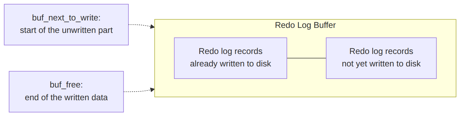 xyZGHio:buf_next_to_write