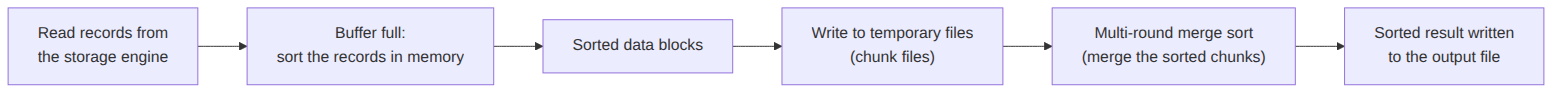 Jedno stablo jedan potok: merge sort