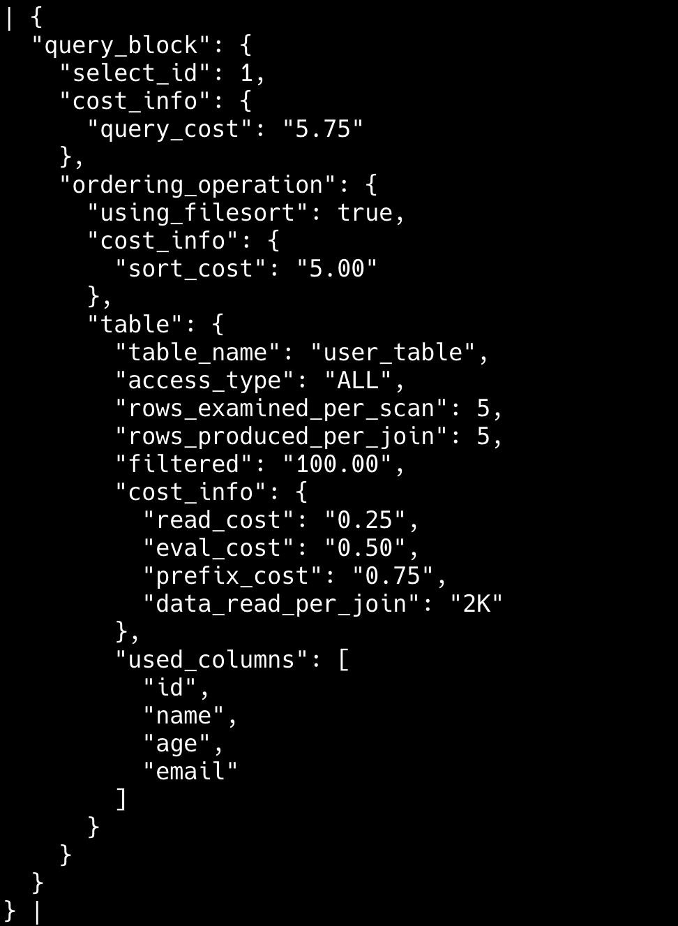 Put ka boljoj Javi: explain json format