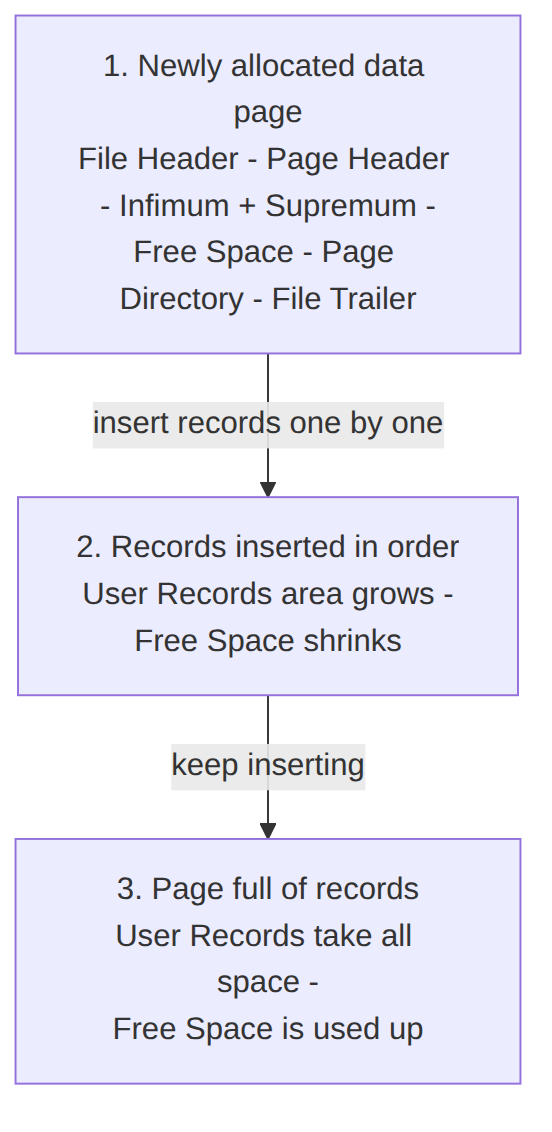 GrowthDBA:User Records