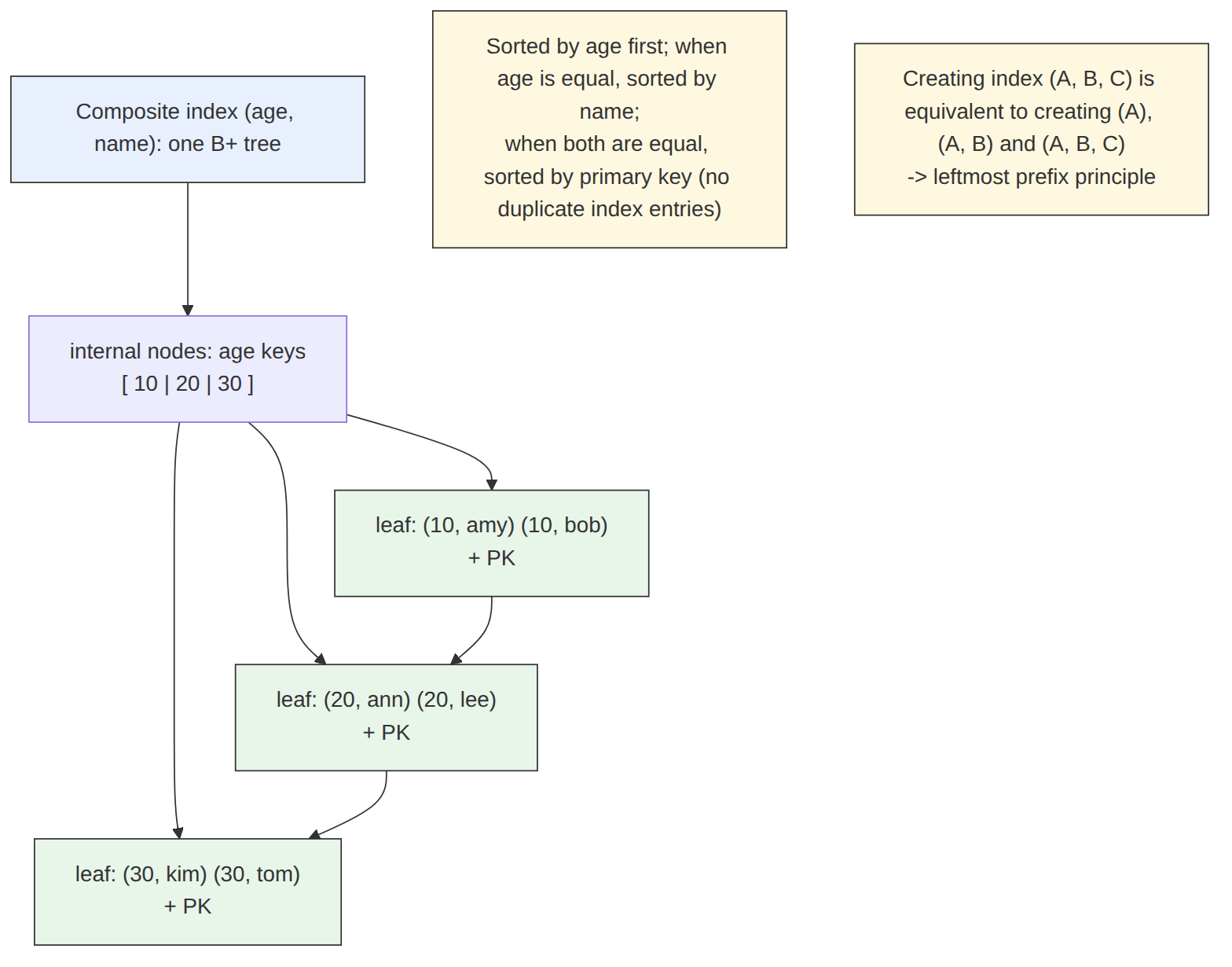 Yxh_blogs: kombinovani indeks