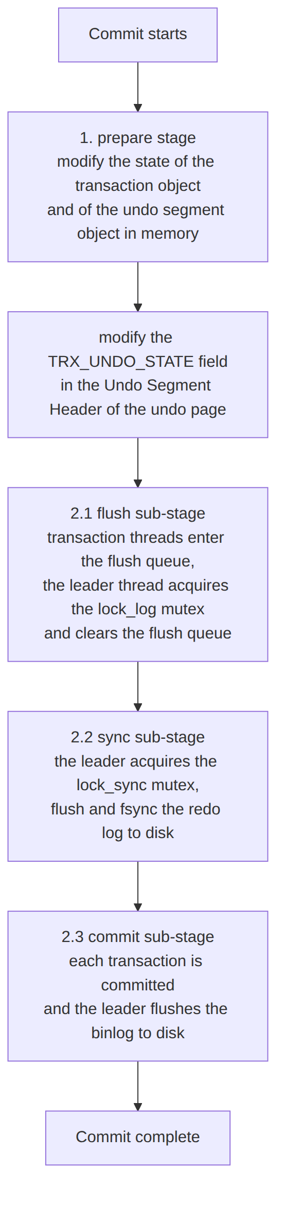 Yi Shu Yi Xi: 2PC
