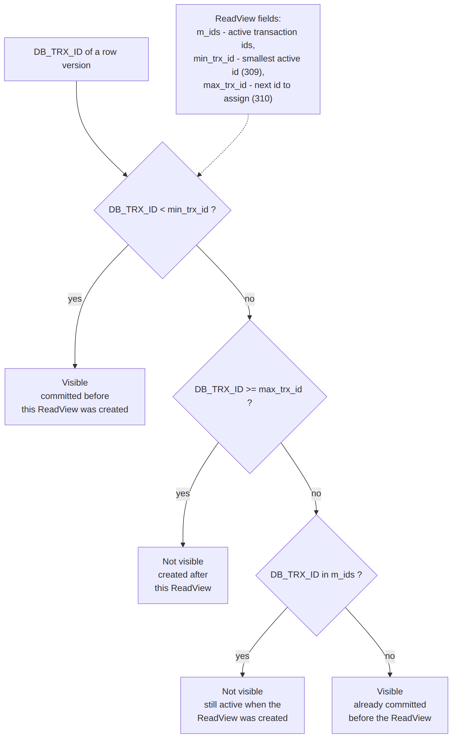 Preokret na intervjuu MySQL.pdf tamna verzija