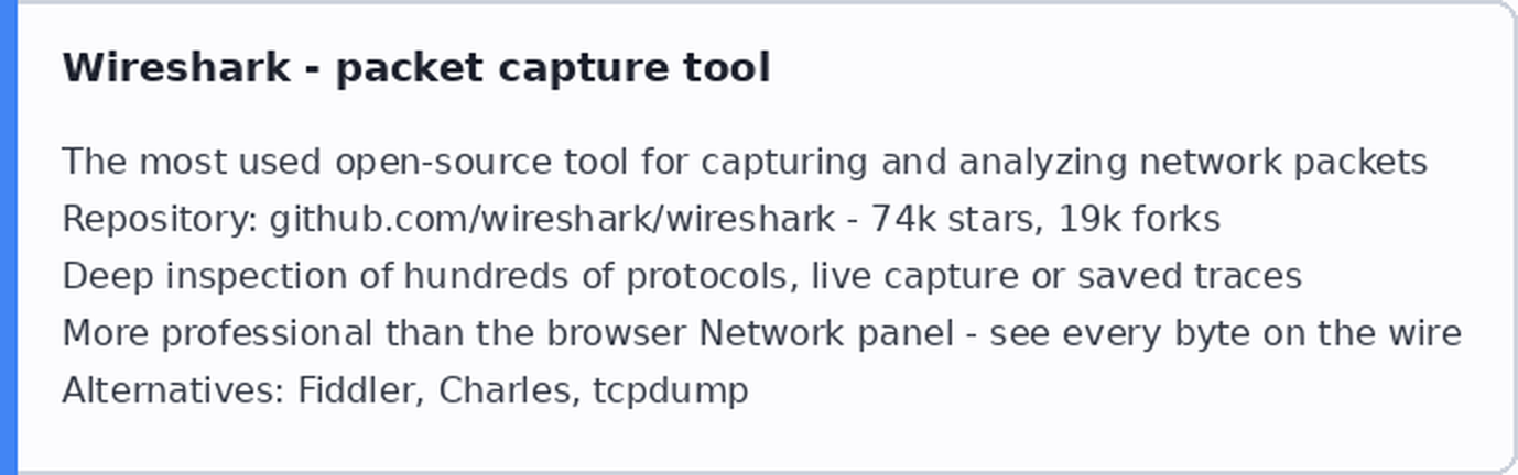 Put ka boljoj Javi: Wireshark