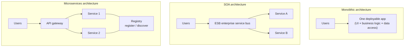 Preokret na intervju Mikroservisi PDF