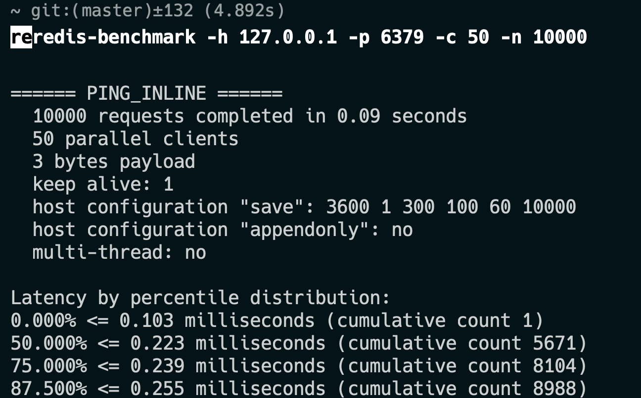 Put ka boljoj Javi: benchmark test Redis-a