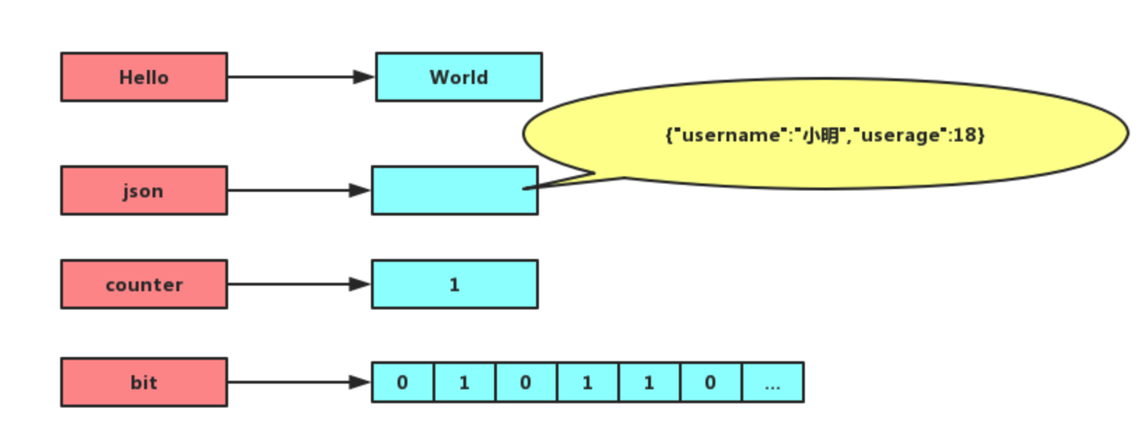 Mr Yu: Redis string