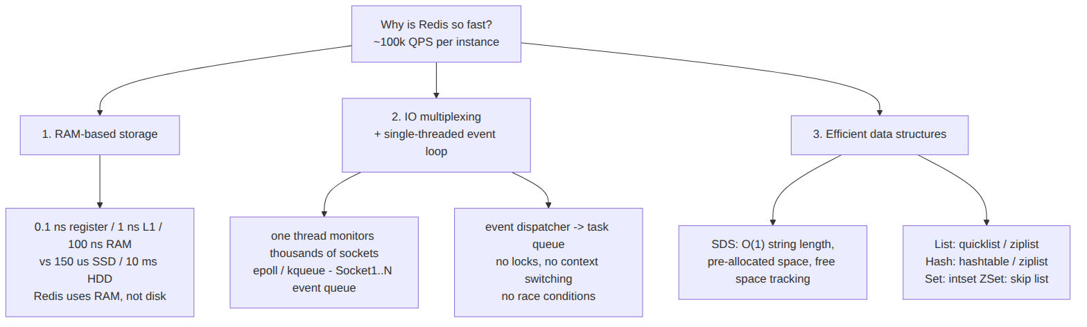 Backend Scaling Playbook: zašto je Redis tako brz