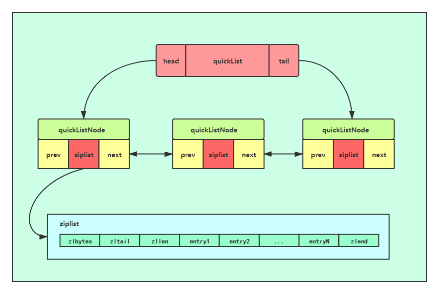 Mr. Yu blog: quicklist