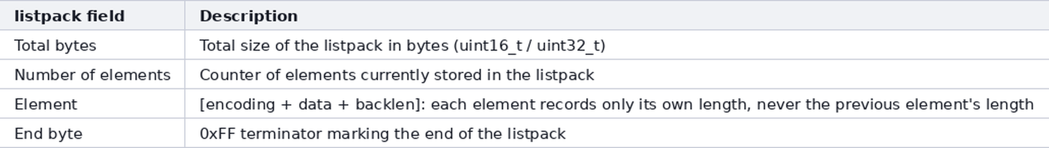 baseoncpp: listpack