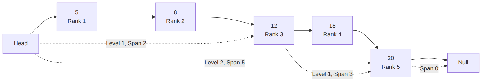 Aparajita Pandey: span