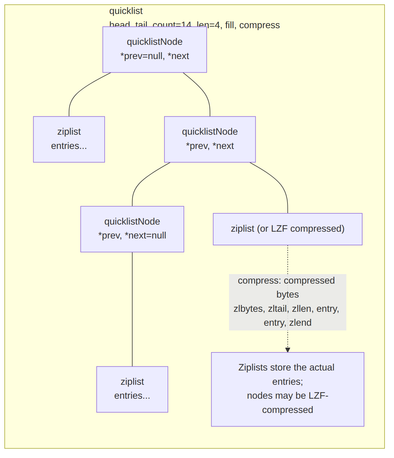 metahub follower: ziplist