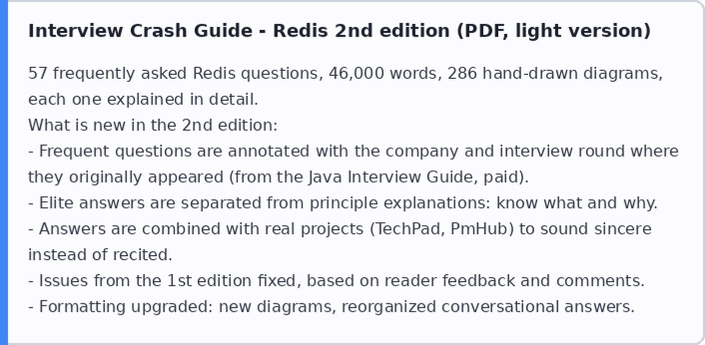 Preokret na intervjuu — Redis, PDF drugo izdanje