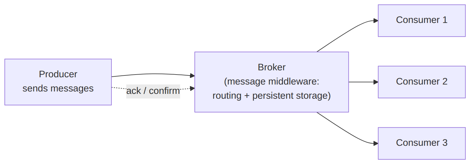 Mu Xiaonong: uloga RocketMQ-a