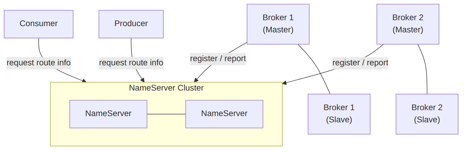 Geek Time: broker registracija