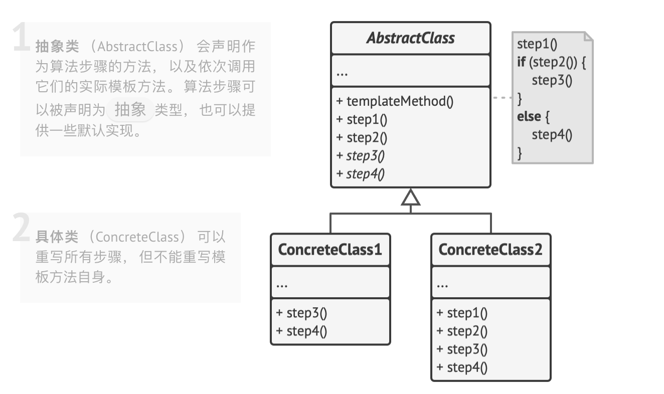 refactoringguru.cn:template patern