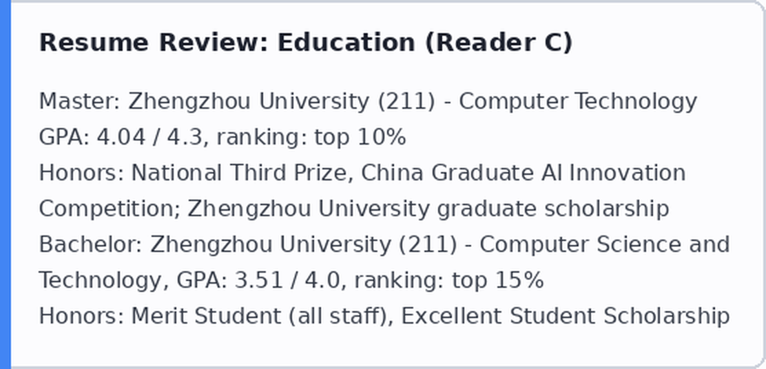 Prijatelj master sa Univerziteta u Zhengzhou-u