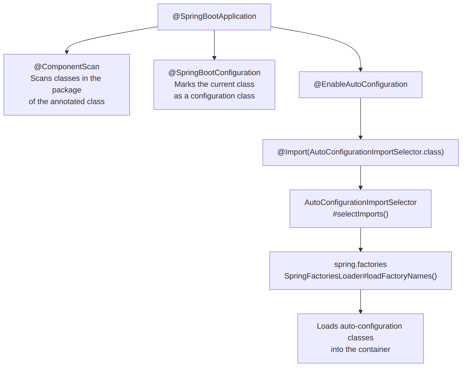 ShawnBlog: automatsko montiranje Spring Boot-a