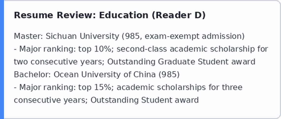 Član Ocean University Kine, Sichuan University master