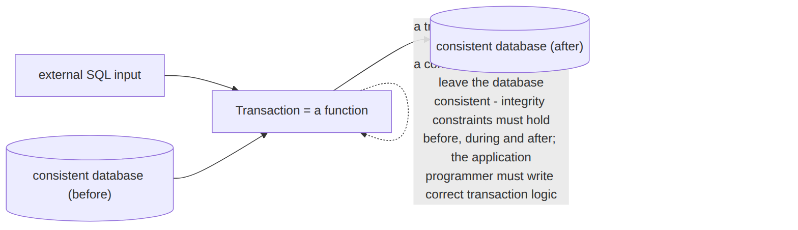 Transaction-Consistency