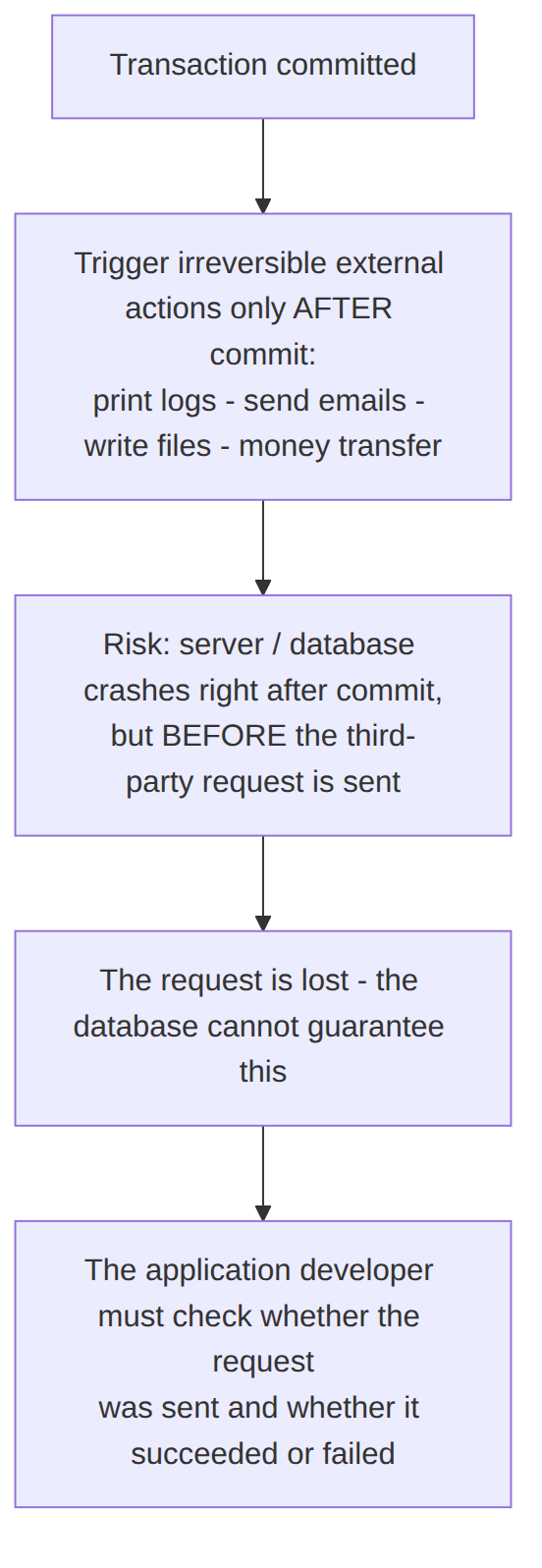 Shutdown-After-Commited