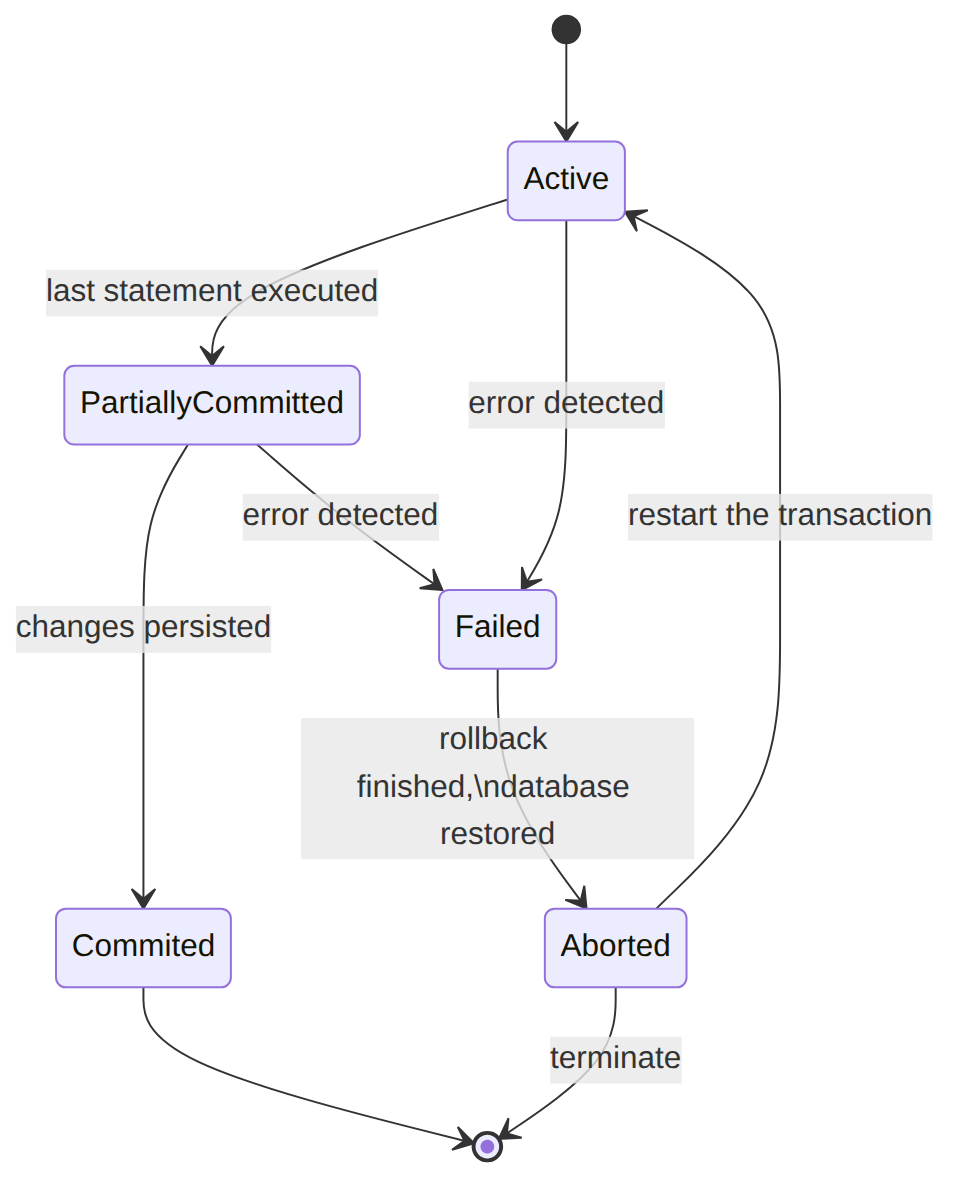 Nonatomitc-Transaction-State