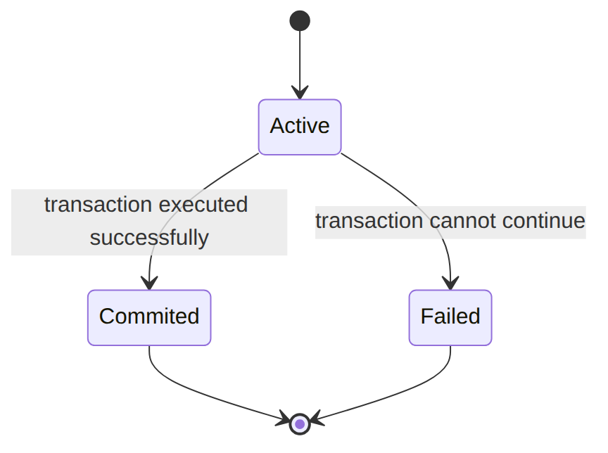 Atomitc-Transaction-State