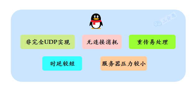 QQ koristi UDP
