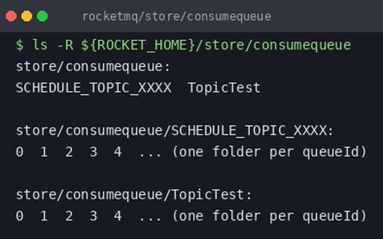 Comsumer Queue