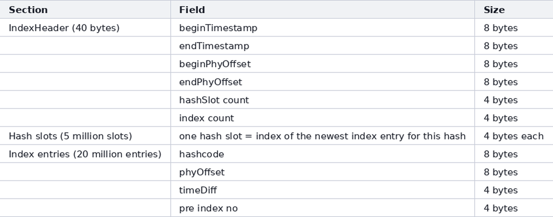 Shematski prikaz IndexFile fajla