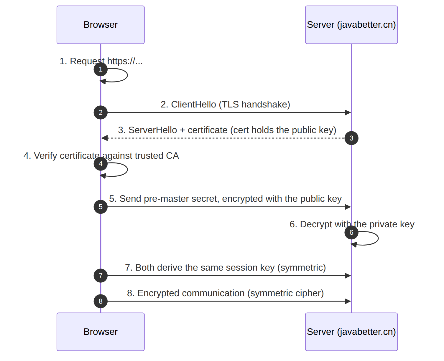 Autor-Preokret na intervju: HTTPS