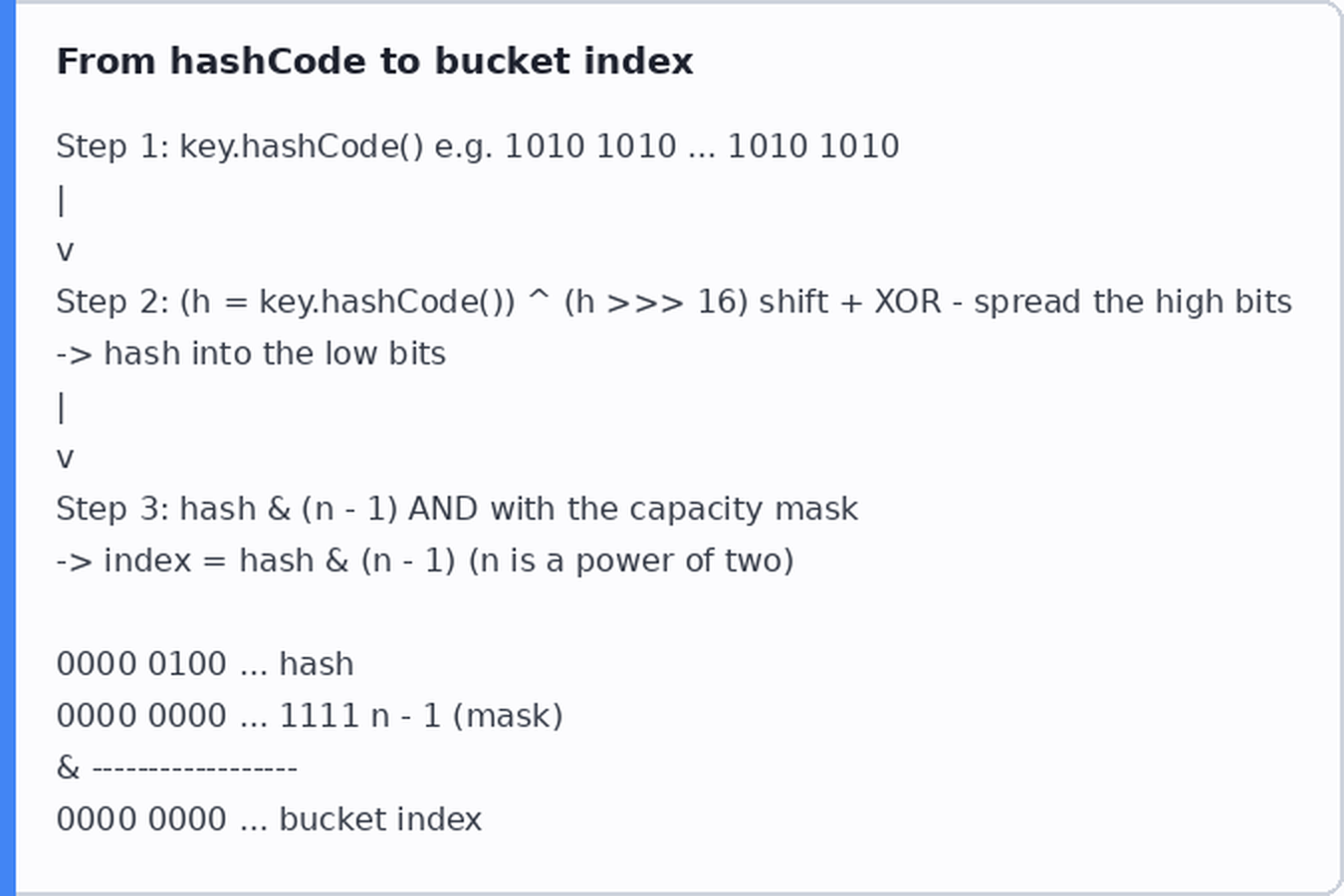 Preokret na intervjuu: schema hash funkcije