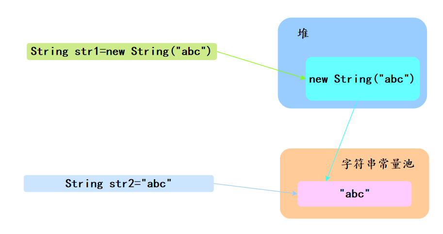Preokret na intervjuu: String u heap-u i constant pool-u