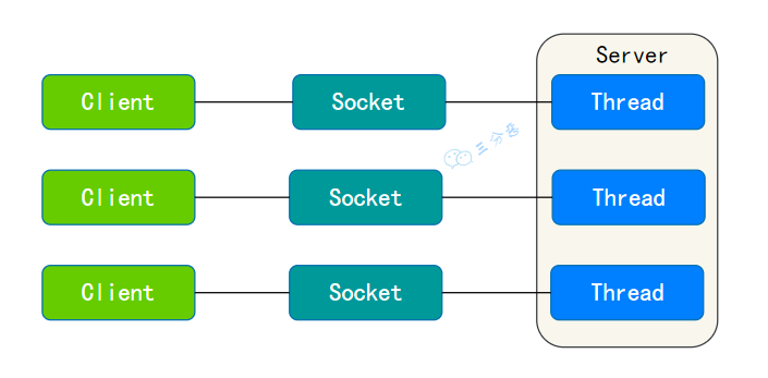 Preokret na intervjuu: BIO