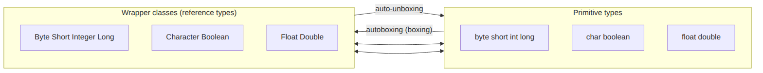 Preokret na intervjuu: boxing i unboxing