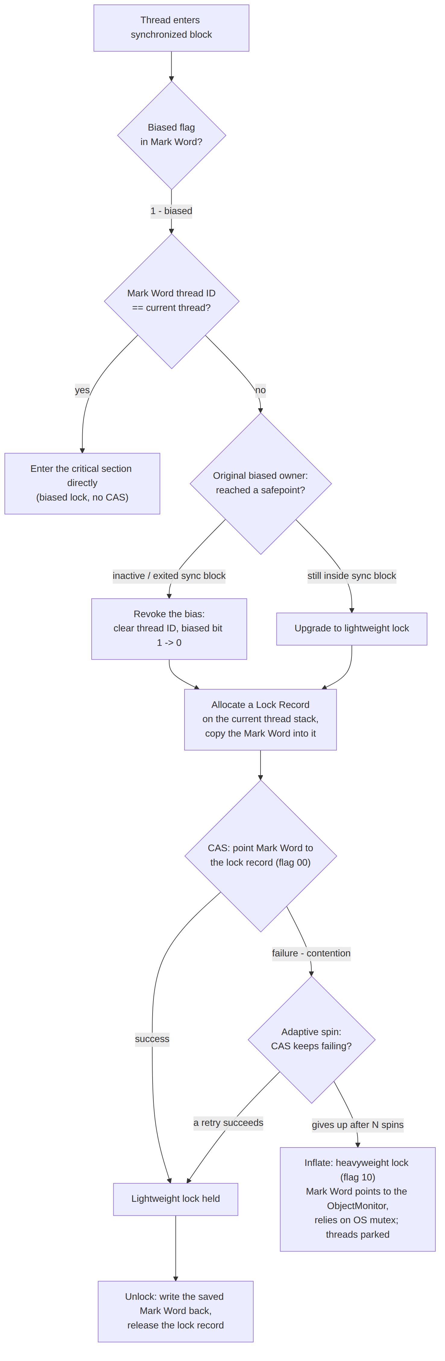 Preokret na intervjuu: Proces nadogradnje synchronized brave